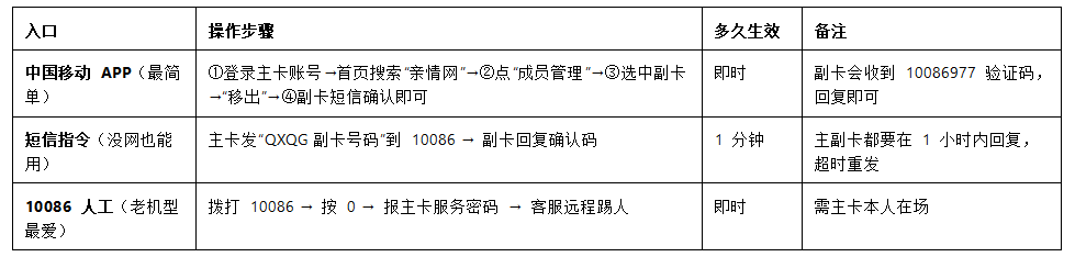 魔卡之家