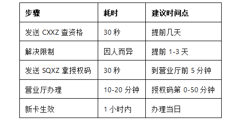 魔卡之家