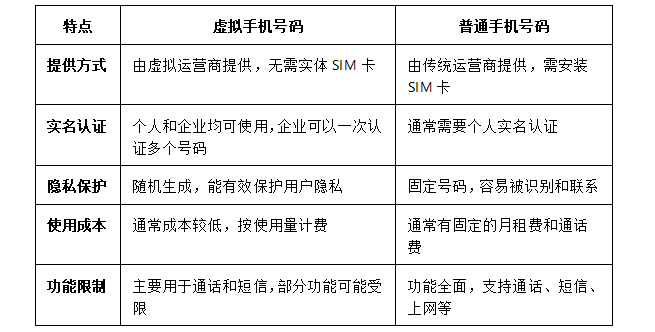 魔卡之家
