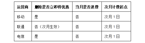 魔卡之家