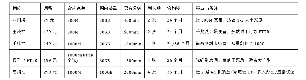 魔卡之家