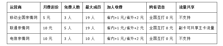 魔卡之家
