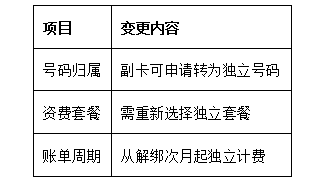 魔卡之家 魔卡之家