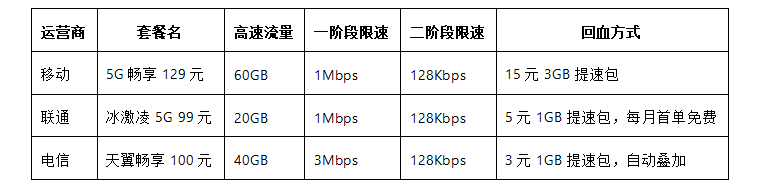 魔卡之家