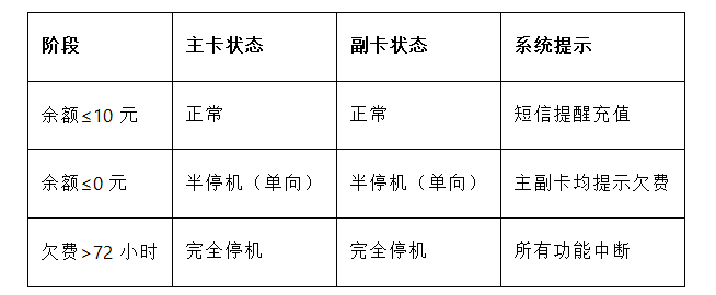 魔卡之家