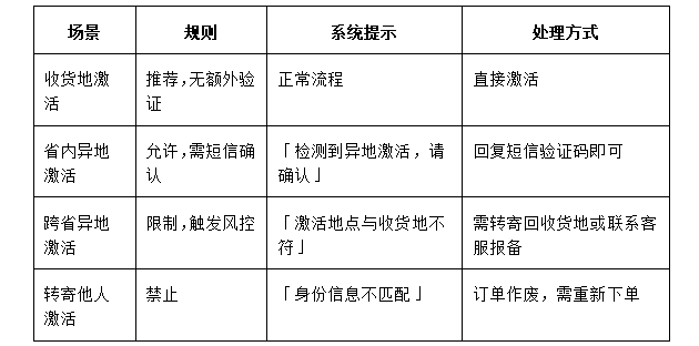 魔卡之家
