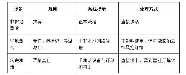 魔卡之家