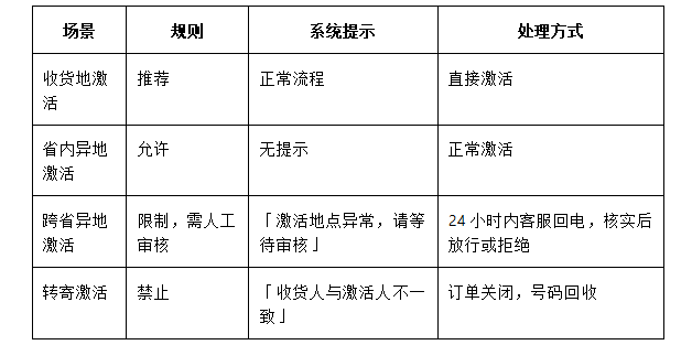 魔卡之家