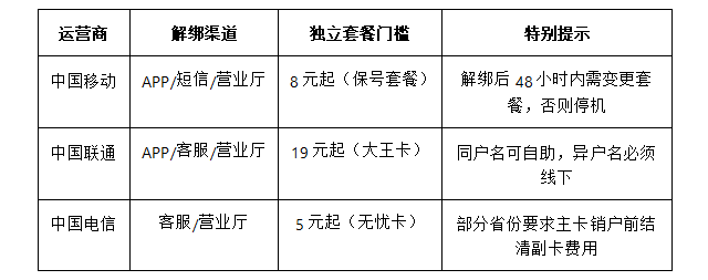 魔卡之家